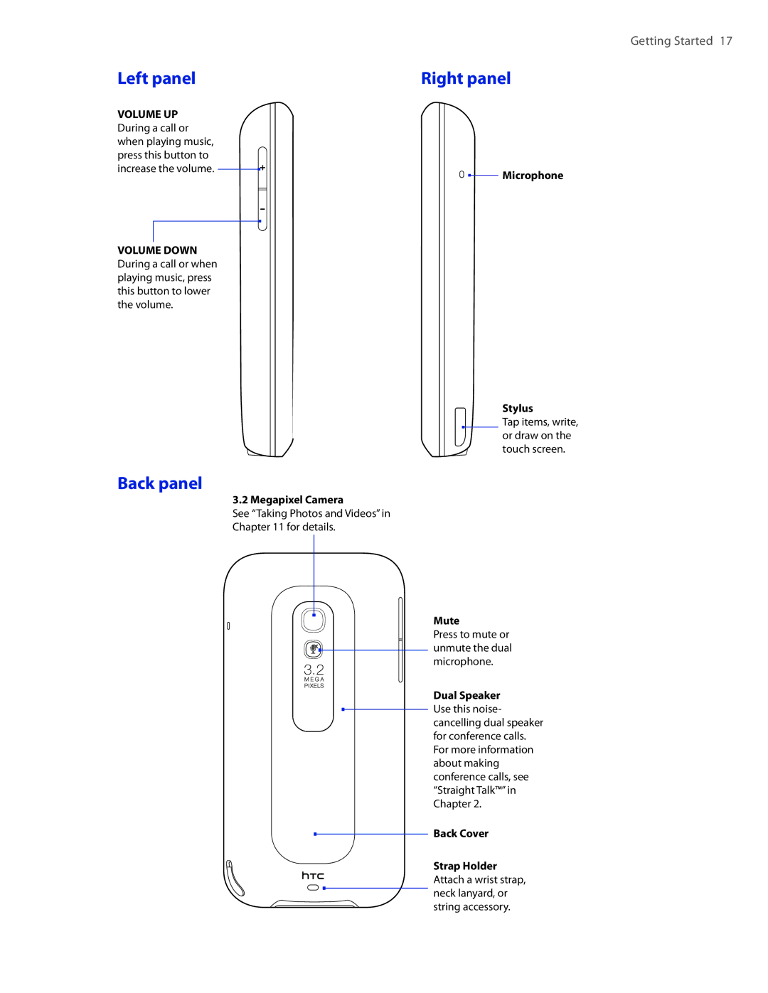 HTC 2 user manual Left panel, Right panel, Back panel 