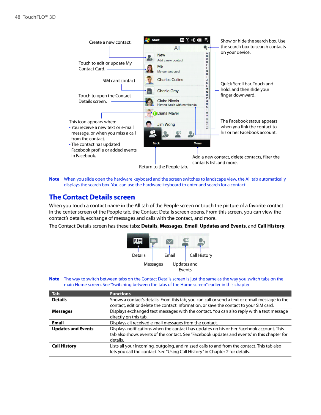 HTC 2 user manual Contact Details screen 