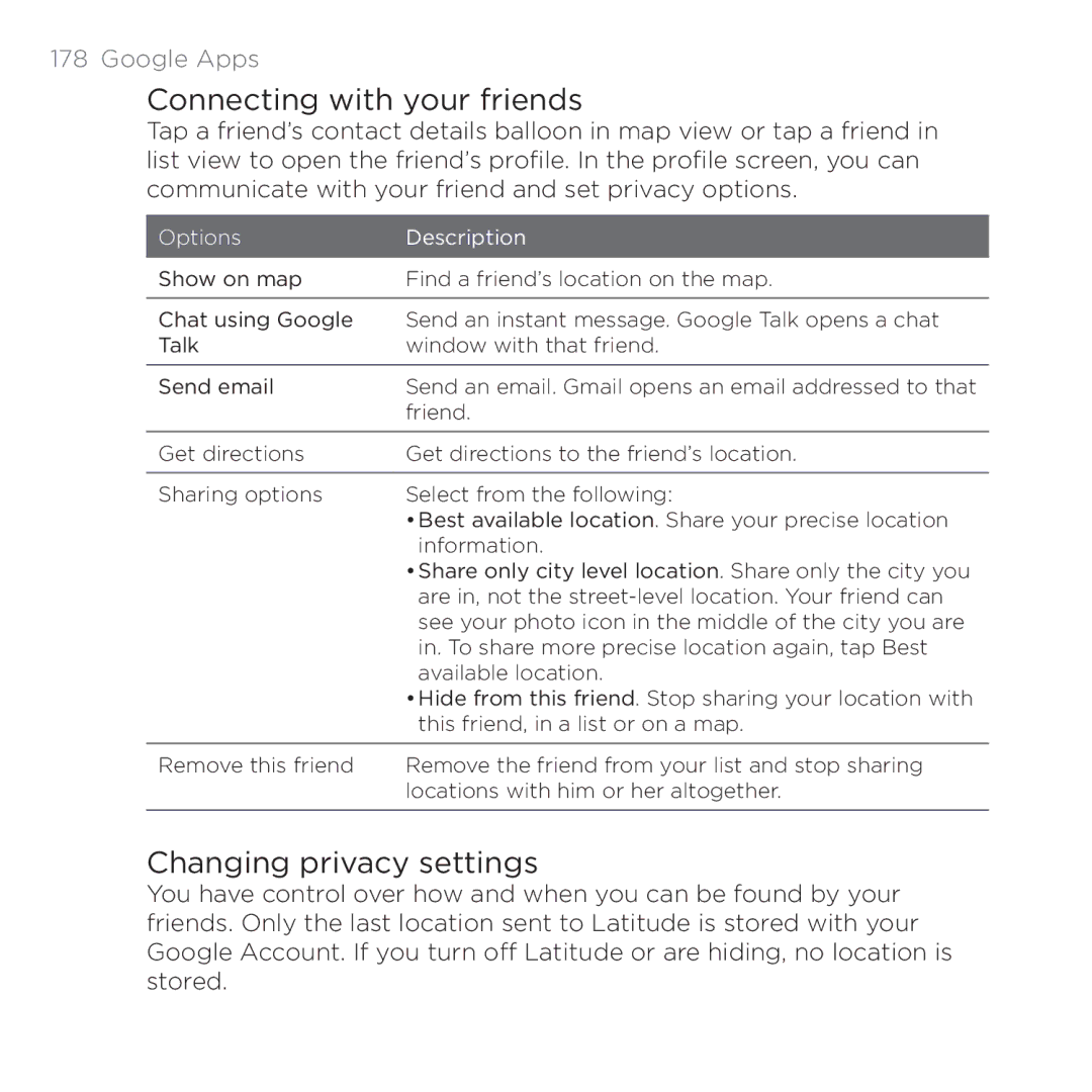 HTC 200 manual Connecting with your friends, Changing privacy settings 