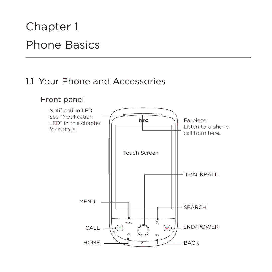 HTC 200 manual Your Phone and Accessories, Front panel 