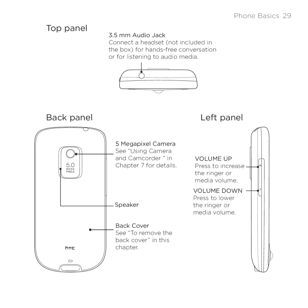 HTC 200 manual Top panel, Back panel Left panel, Phone Basics  