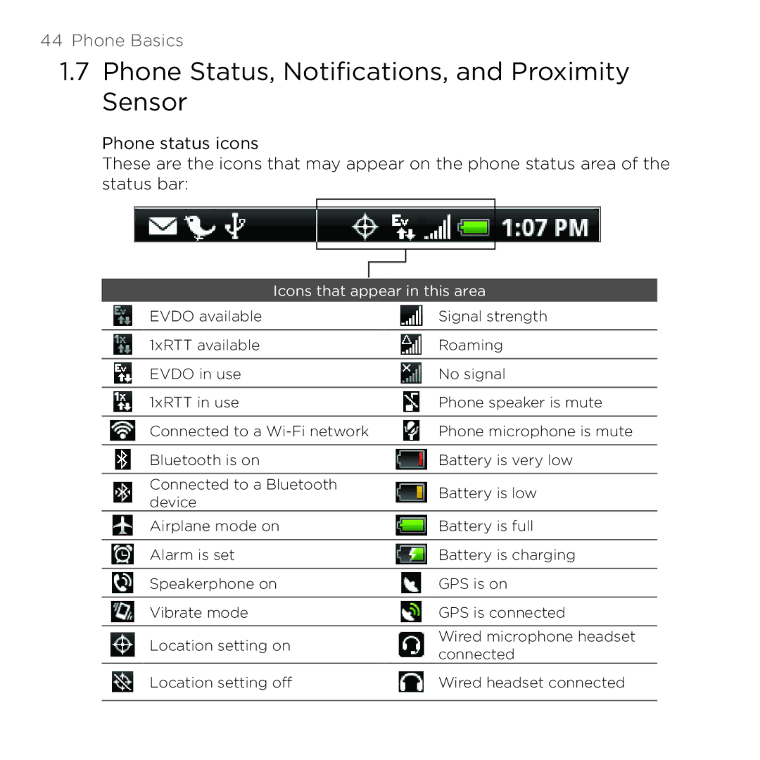 HTC 200 manual Phone Status, Notifications, and Proximity Sensor, Icons that appear in this area 