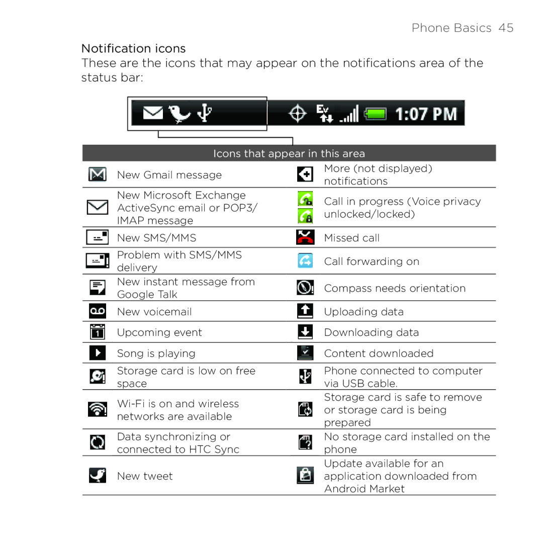 HTC 200 manual Phone Basics 