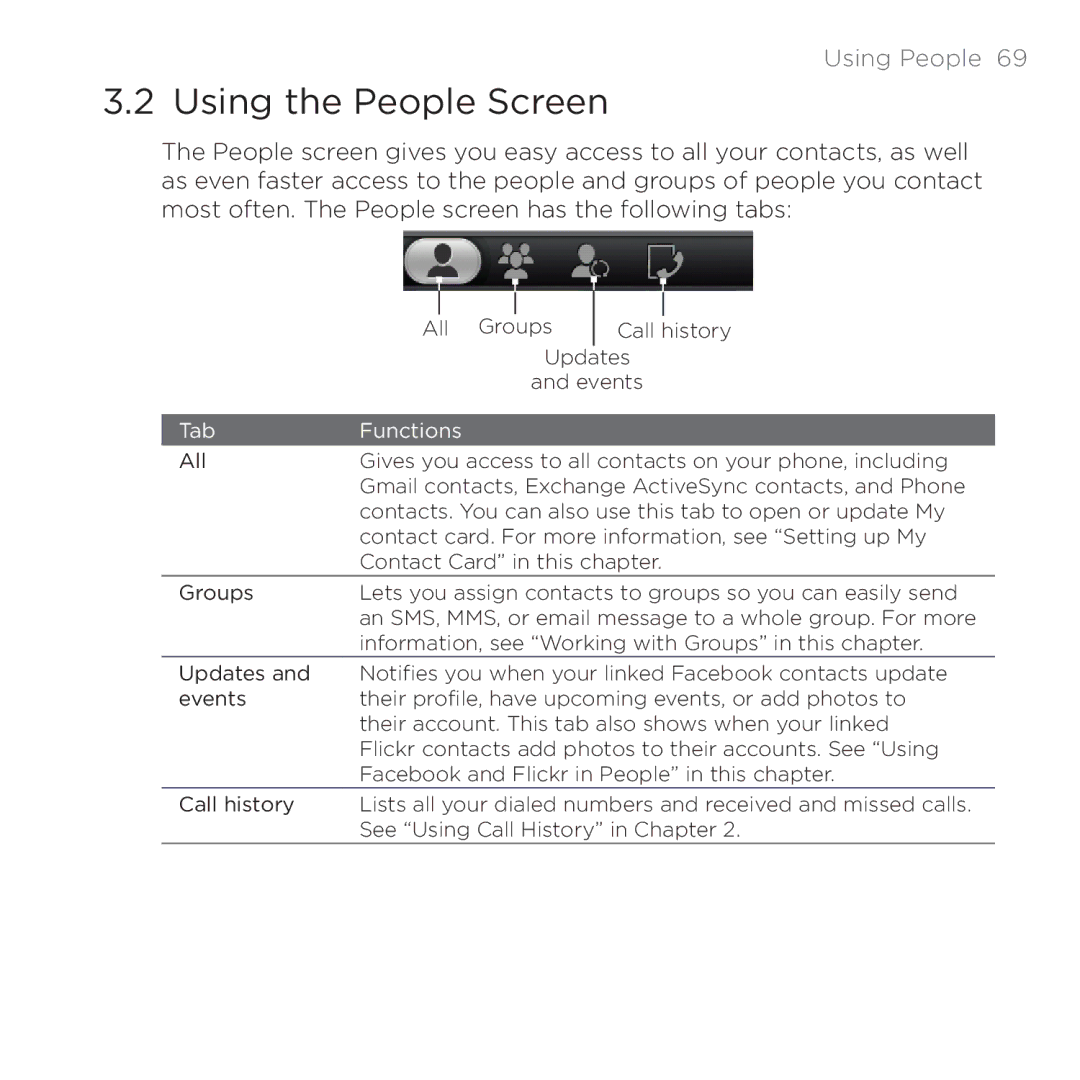 HTC 200 manual Using the People Screen, Using People 