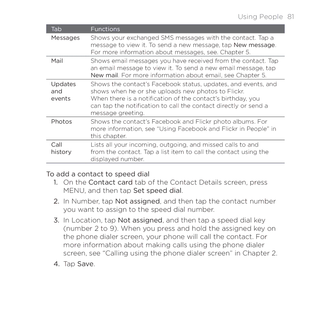 HTC 200 manual Using People 