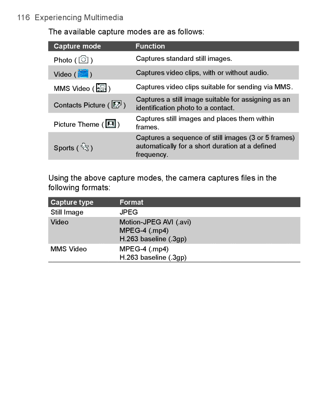 HTC 3100, 3125 user manual Capture mode, Capture type Format 