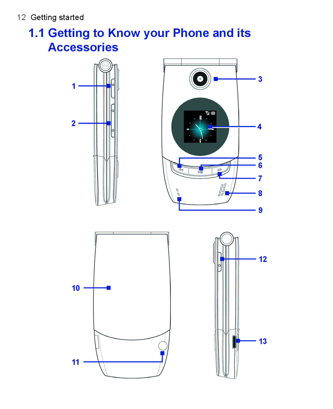 HTC 3100, 3125 user manual Getting to Know your Phone and its Accessories 