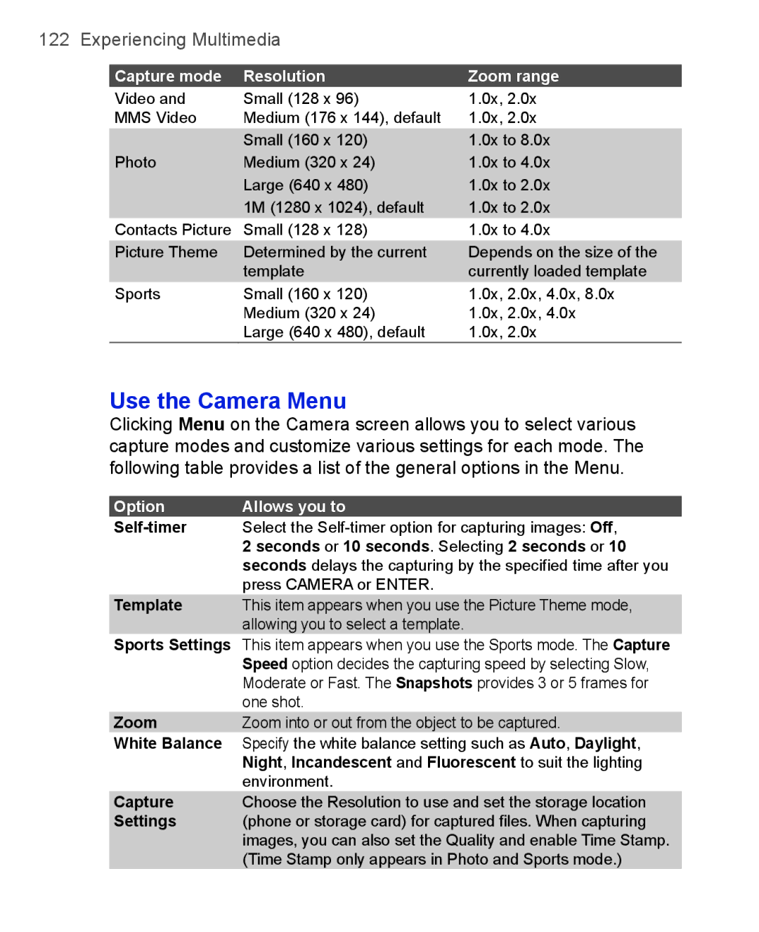 HTC 3100, 3125 user manual Use the Camera Menu, Capture mode Resolution Zoom range 