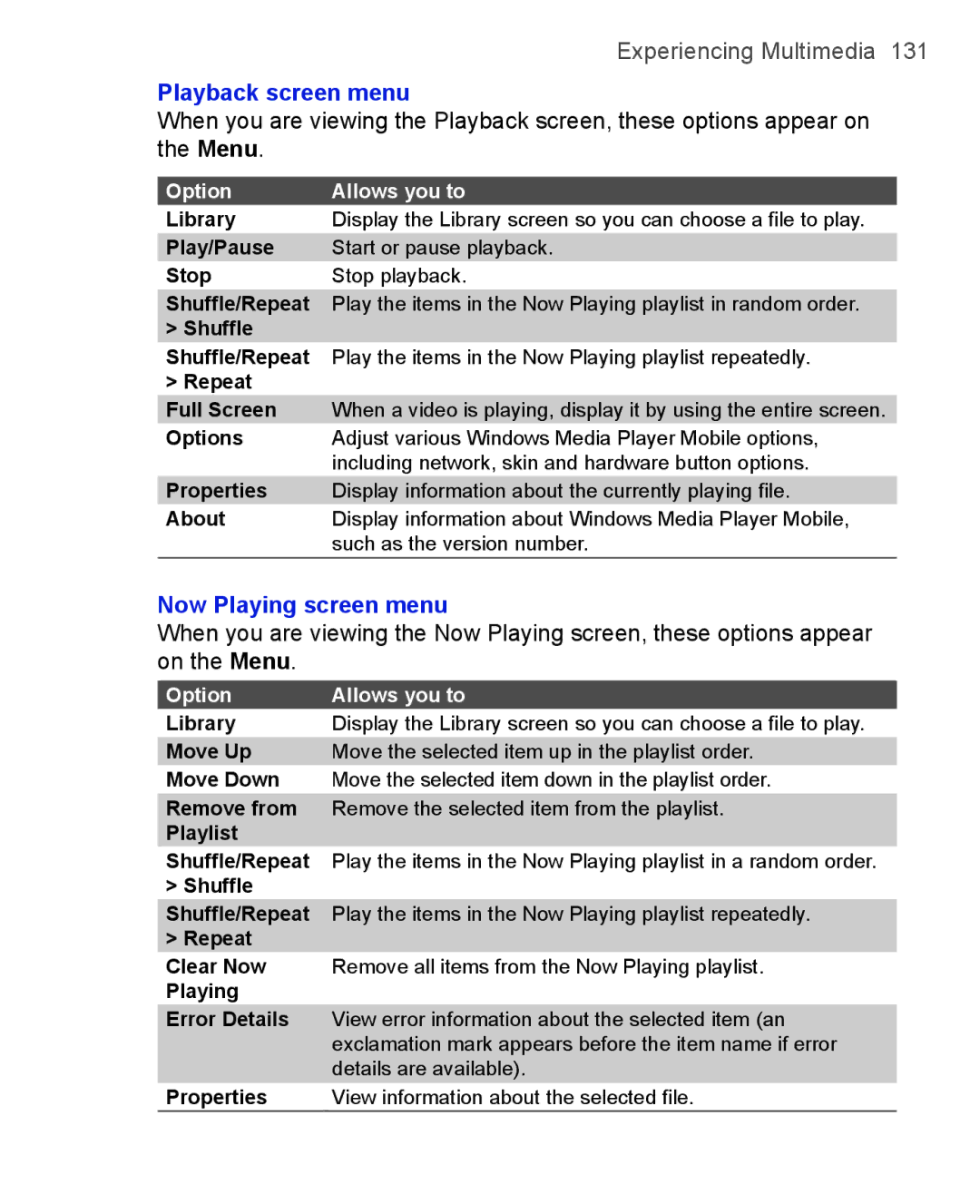 HTC 3125, 3100 user manual Playback screen menu, Now Playing screen menu 