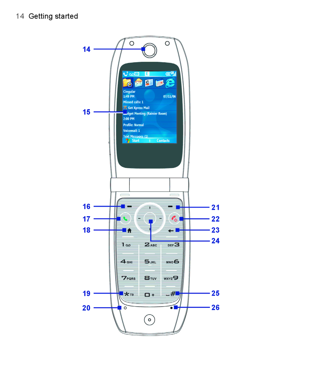 HTC 3100, 3125 user manual Getting started 