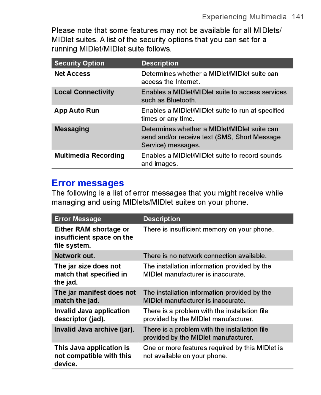 HTC 3125, 3100 user manual Error messages, Security Option Description, Error Message Description 