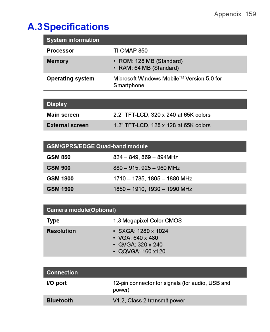 HTC 3125, 3100 user manual 3Specifications 