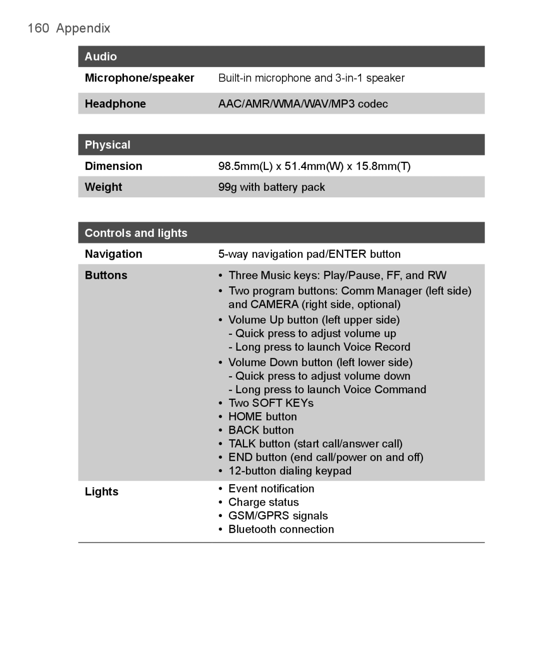 HTC 3100, 3125 user manual Audio, Physical, Controls and lights 