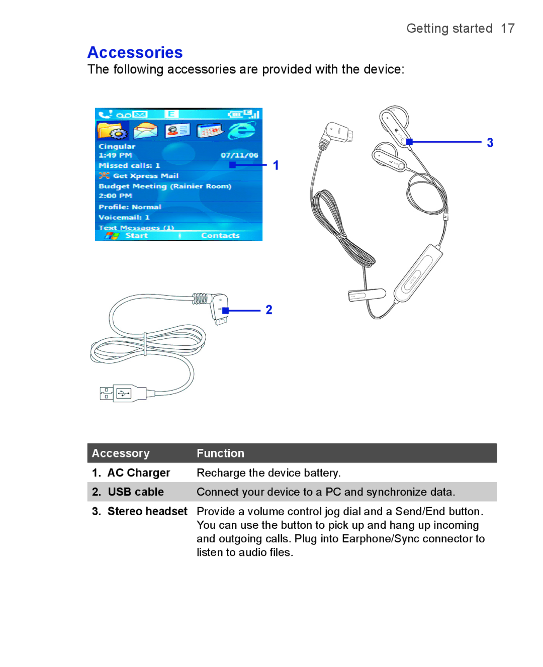 HTC 3125, 3100 user manual Accessories, Accessory Function 