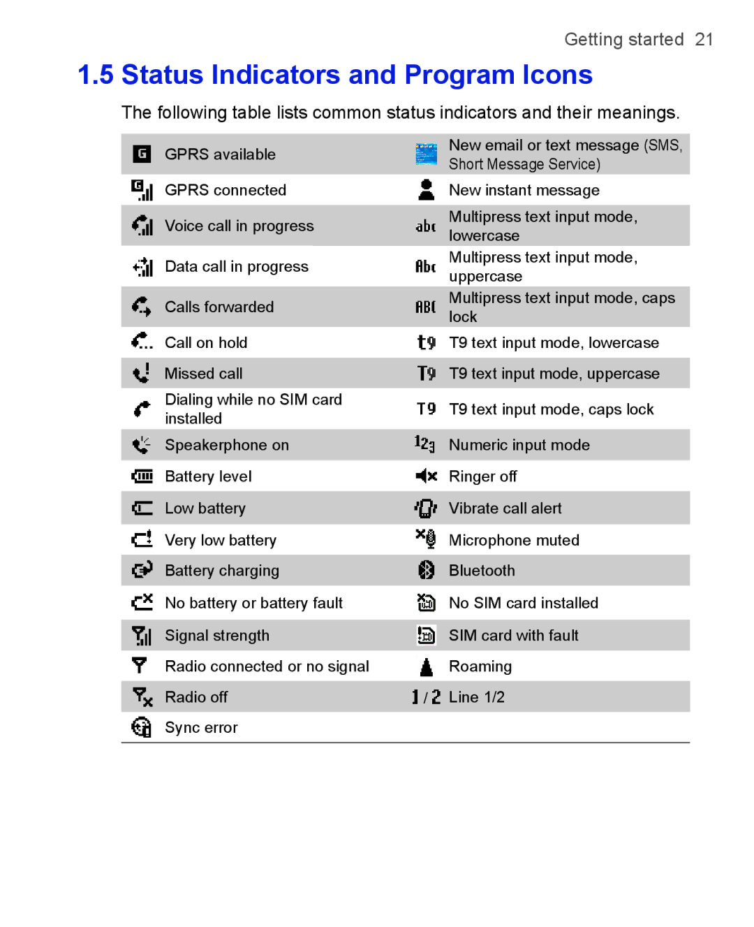 HTC 3125, 3100 user manual Status Indicators and Program Icons 