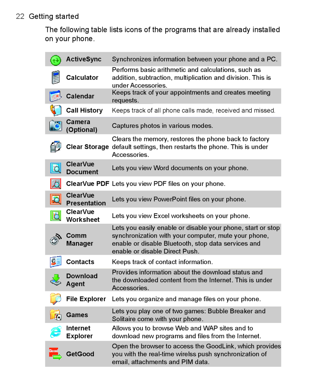 HTC 3100, 3125 user manual Calendar, Optional, Document ClearVue, Worksheet, Download, Agent, Games 