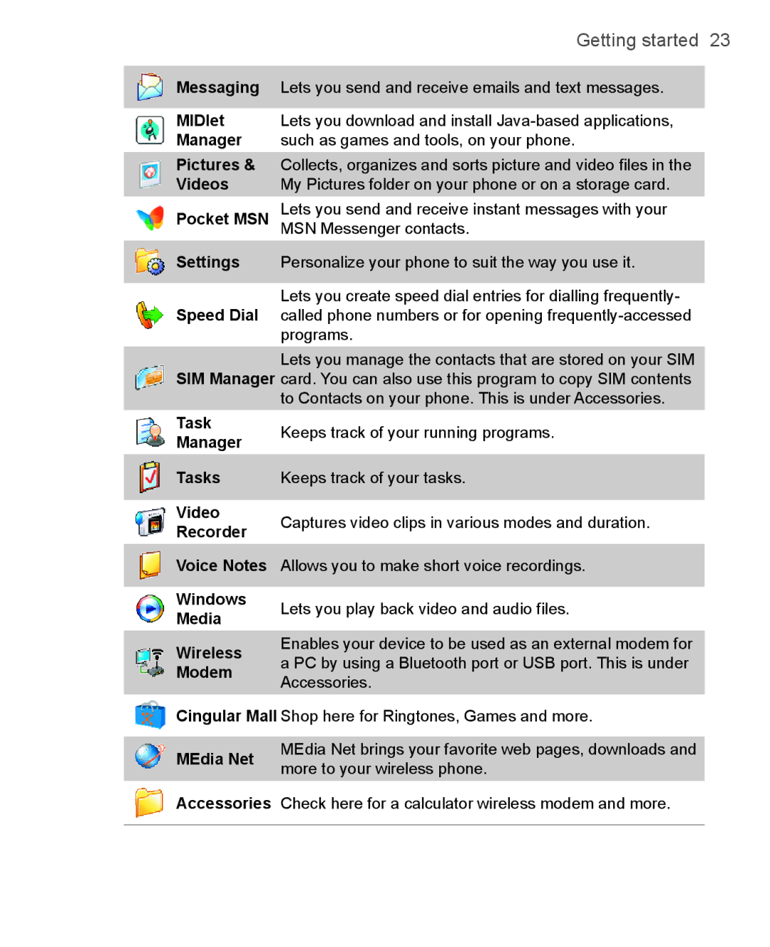 HTC 3125, 3100 user manual Getting started 