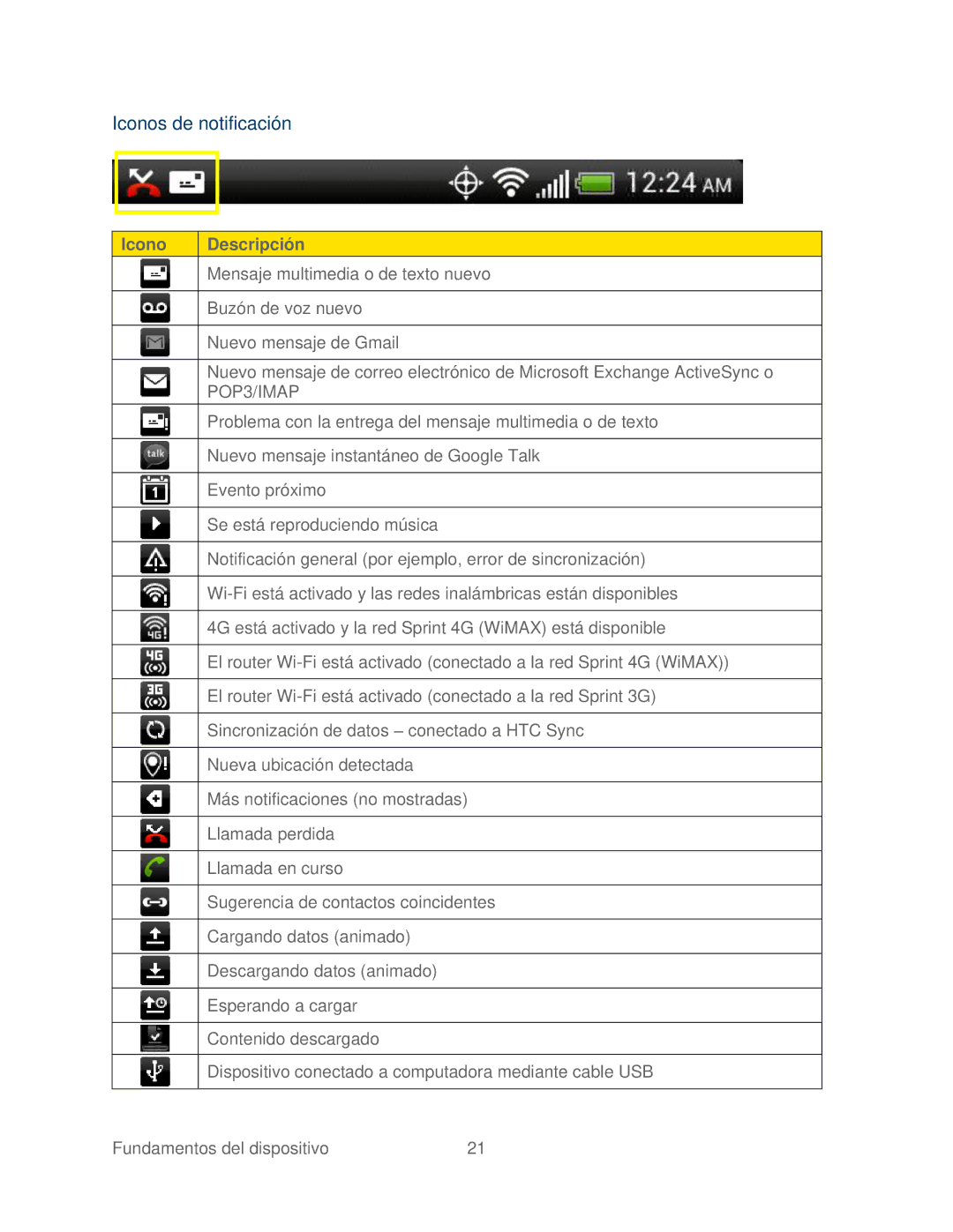 HTC 4G manual Iconos de notificación 