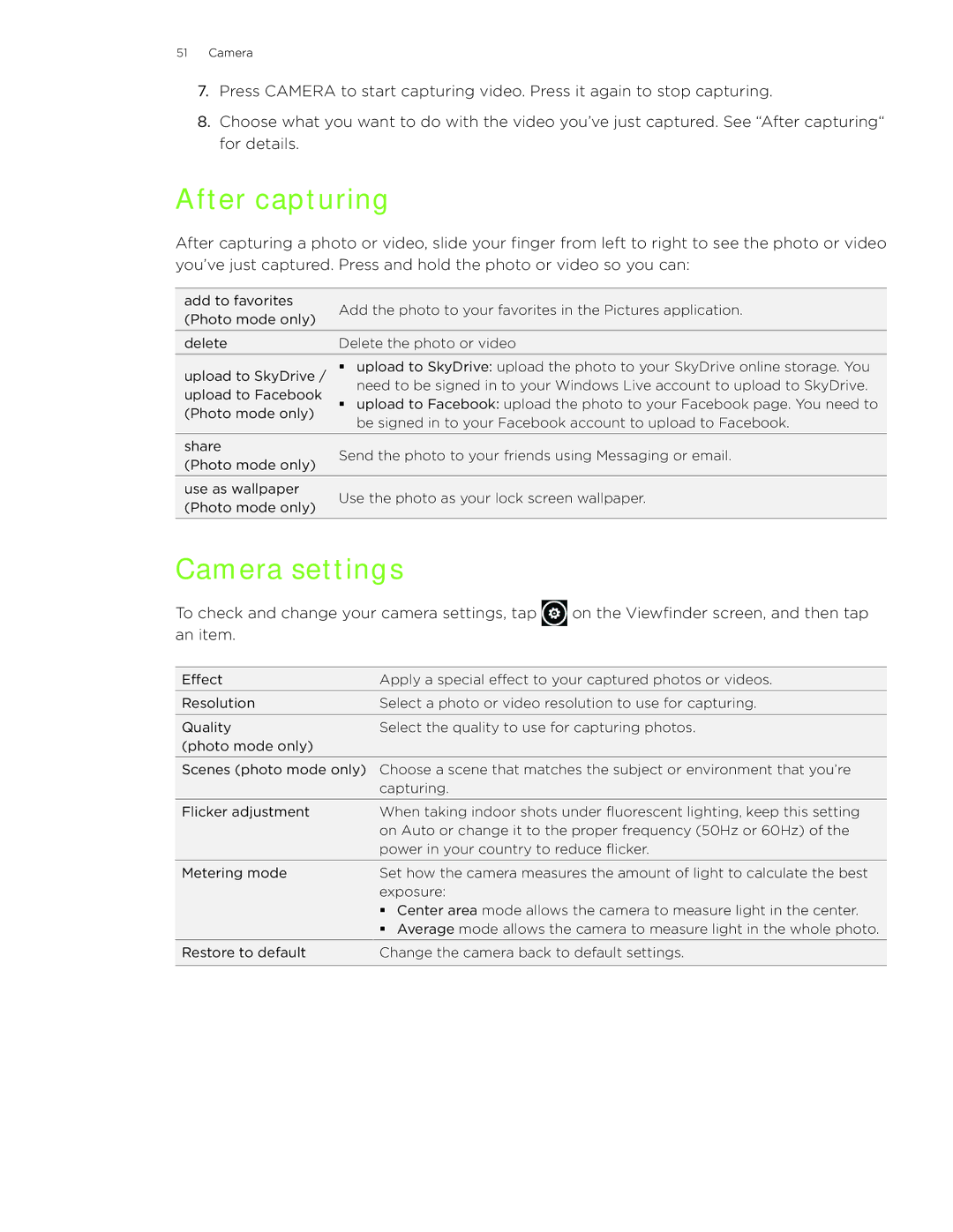 HTC 7 manual After capturing, Camera settings 