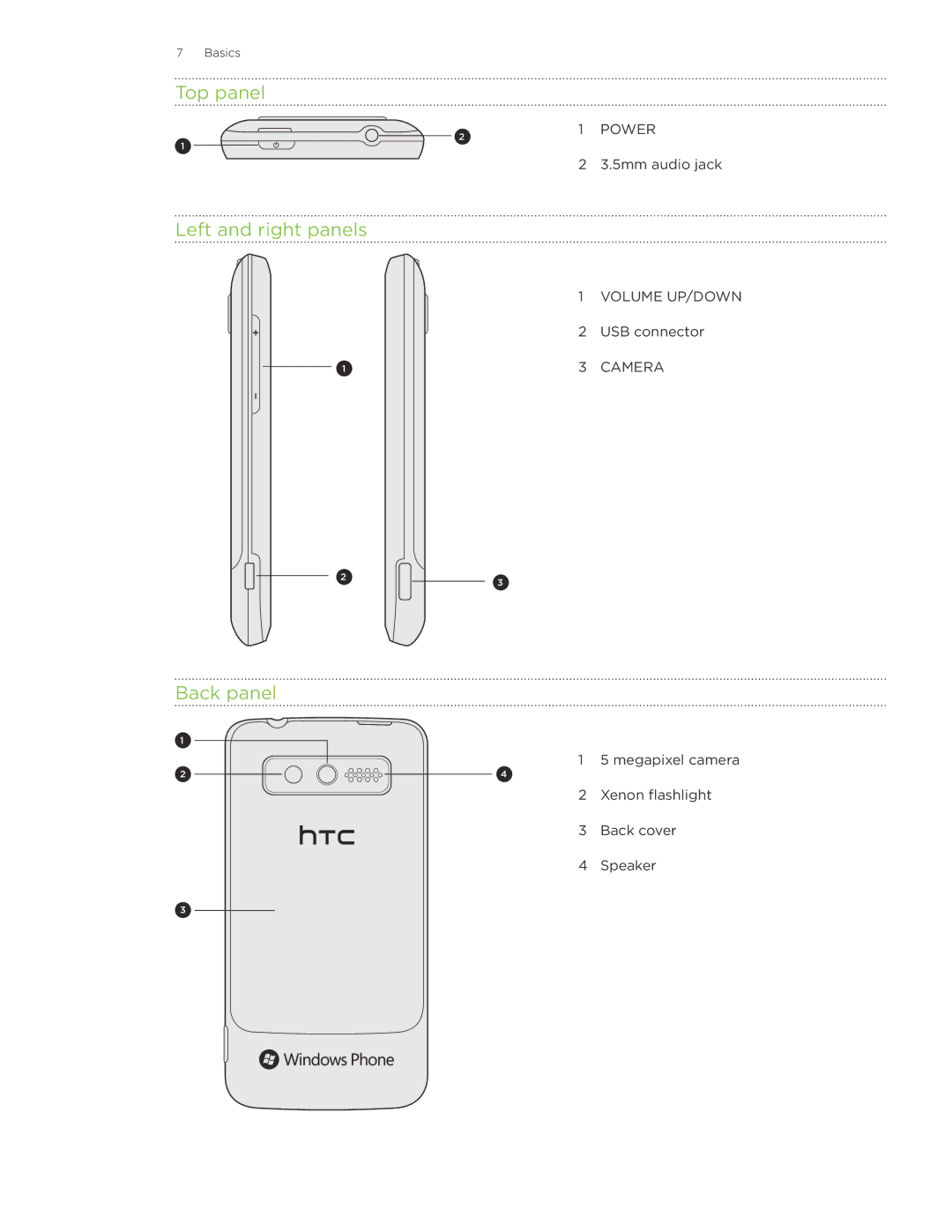 HTC 7 manual Top panel Left and right panels, Back panel 