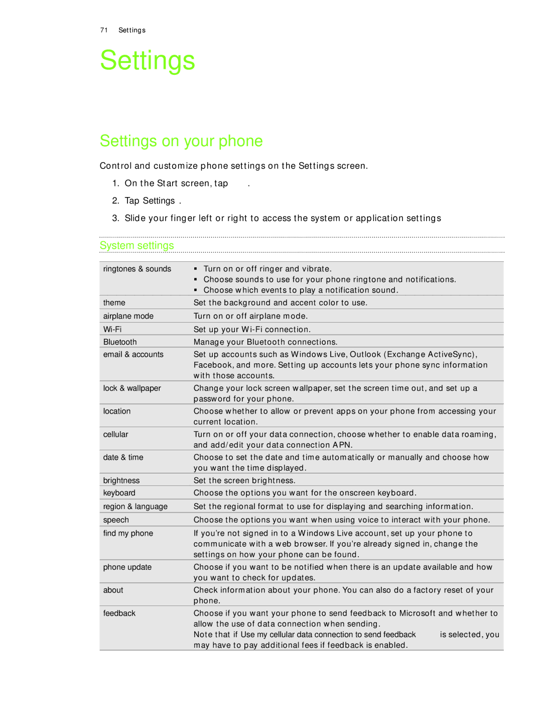 HTC 7 manual Settings on your phone, System settings 