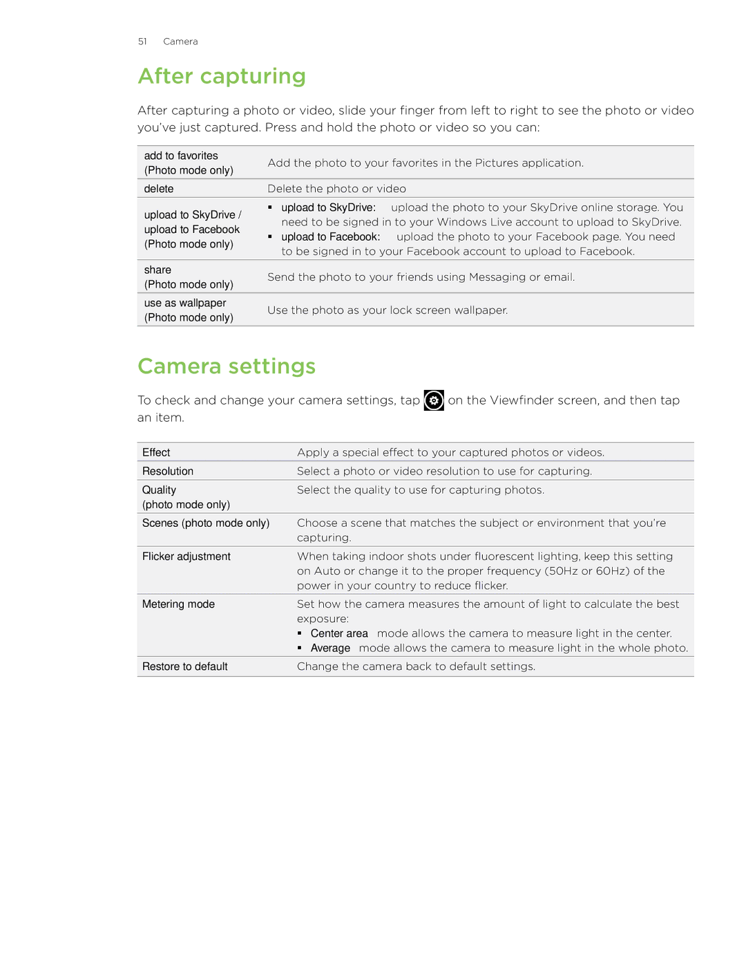 HTC 7 manual After capturing, Camera settings 