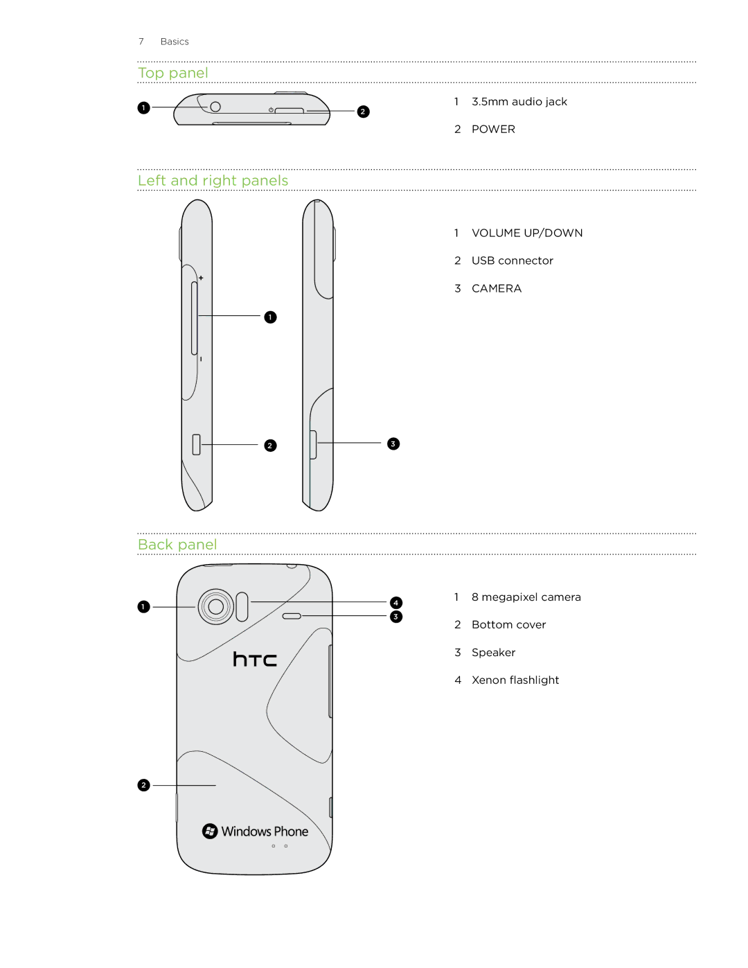 HTC 7 manual Left and right panels, Back panel 