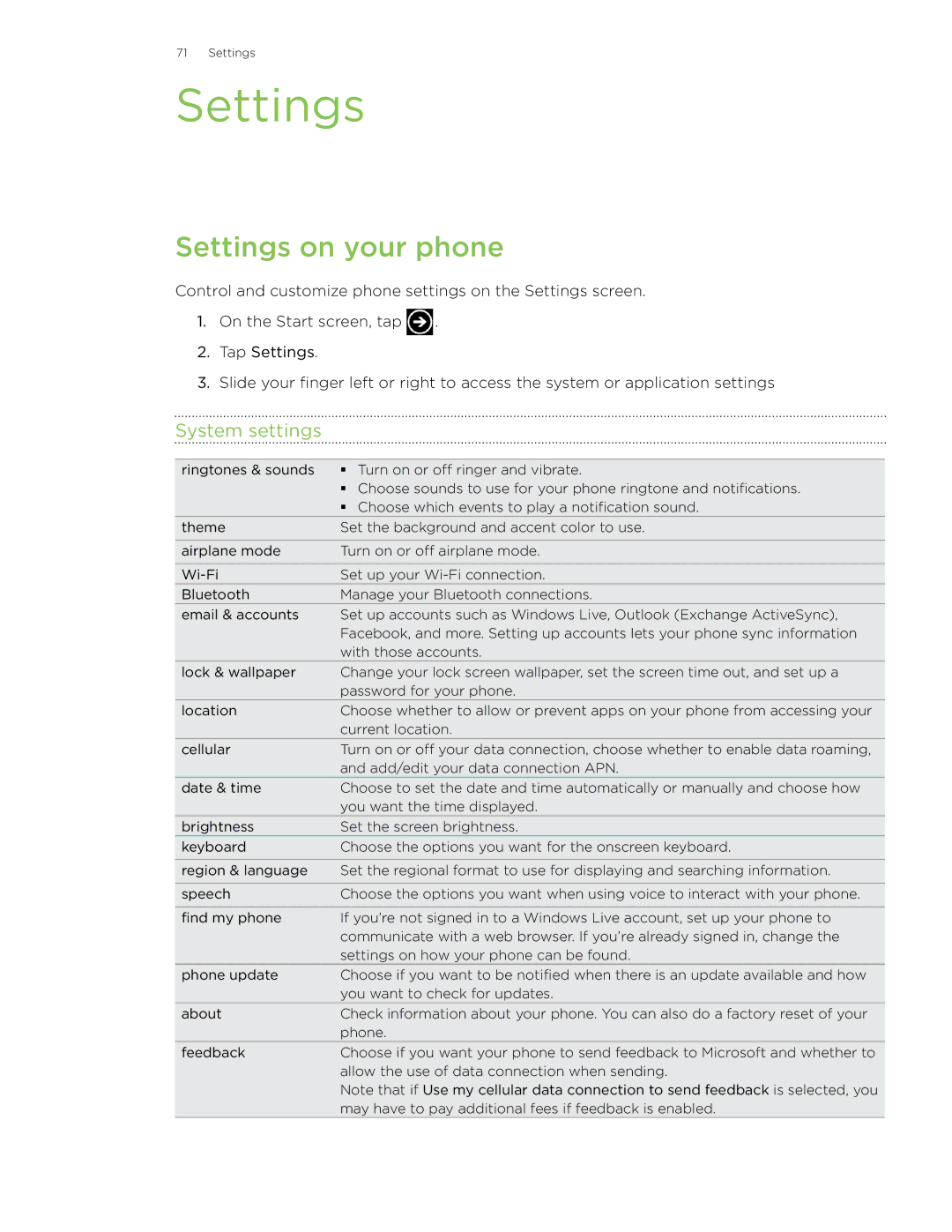 HTC 7 manual Settings on your phone, System settings 