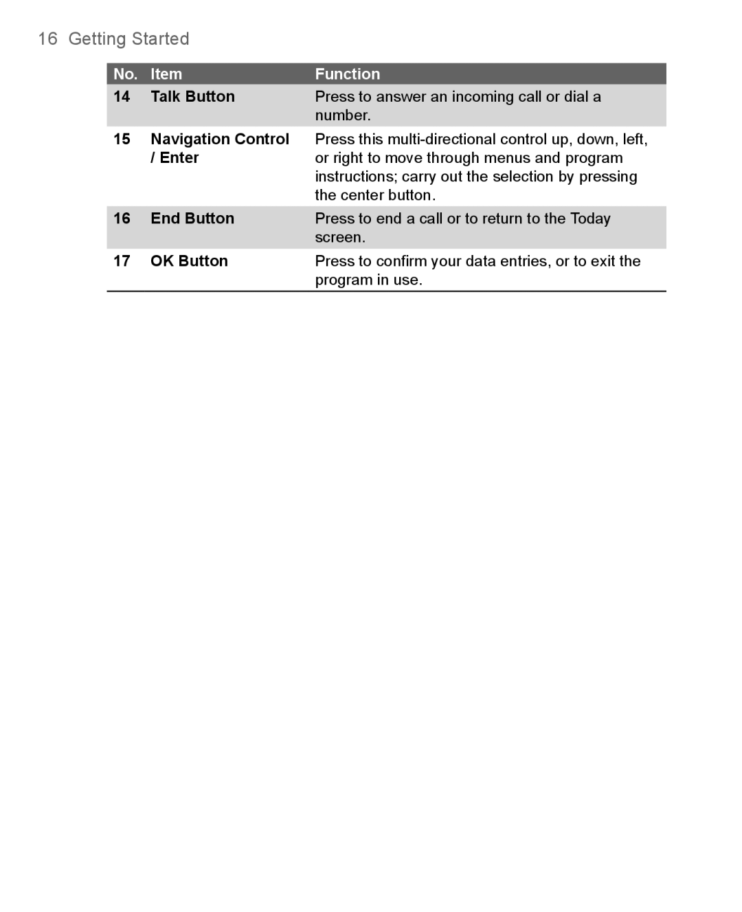 HTC 8500 user manual Function, Enter 