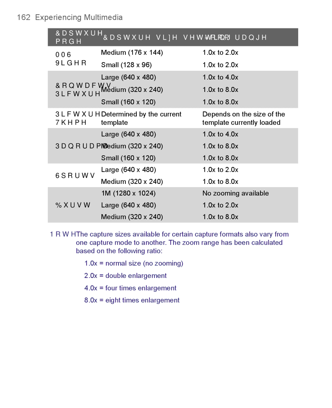 HTC 8500 user manual Capture mode, Mms 