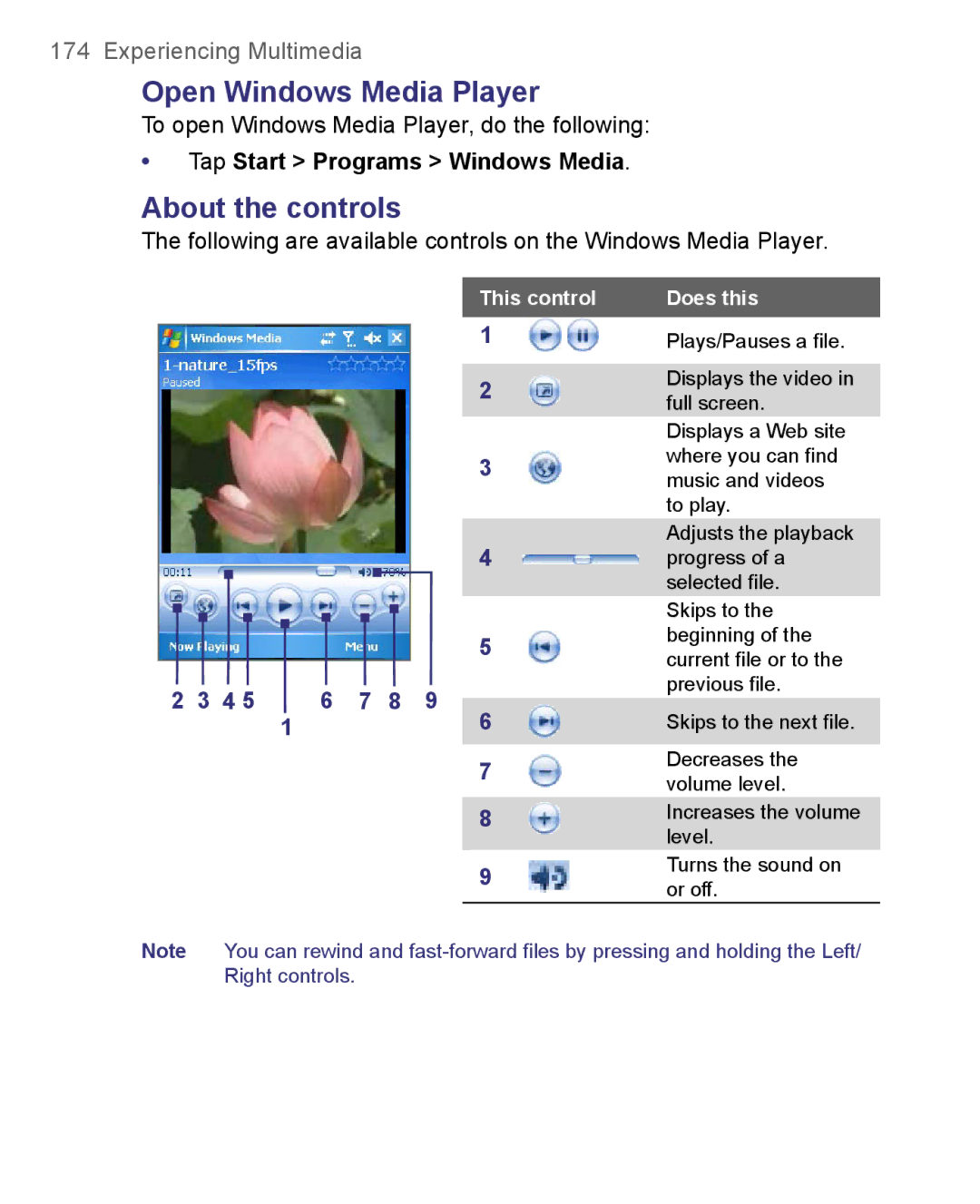 HTC 8500 Open Windows Media Player, About the controls, Tap Start Programs Windows Media, This control Does this 