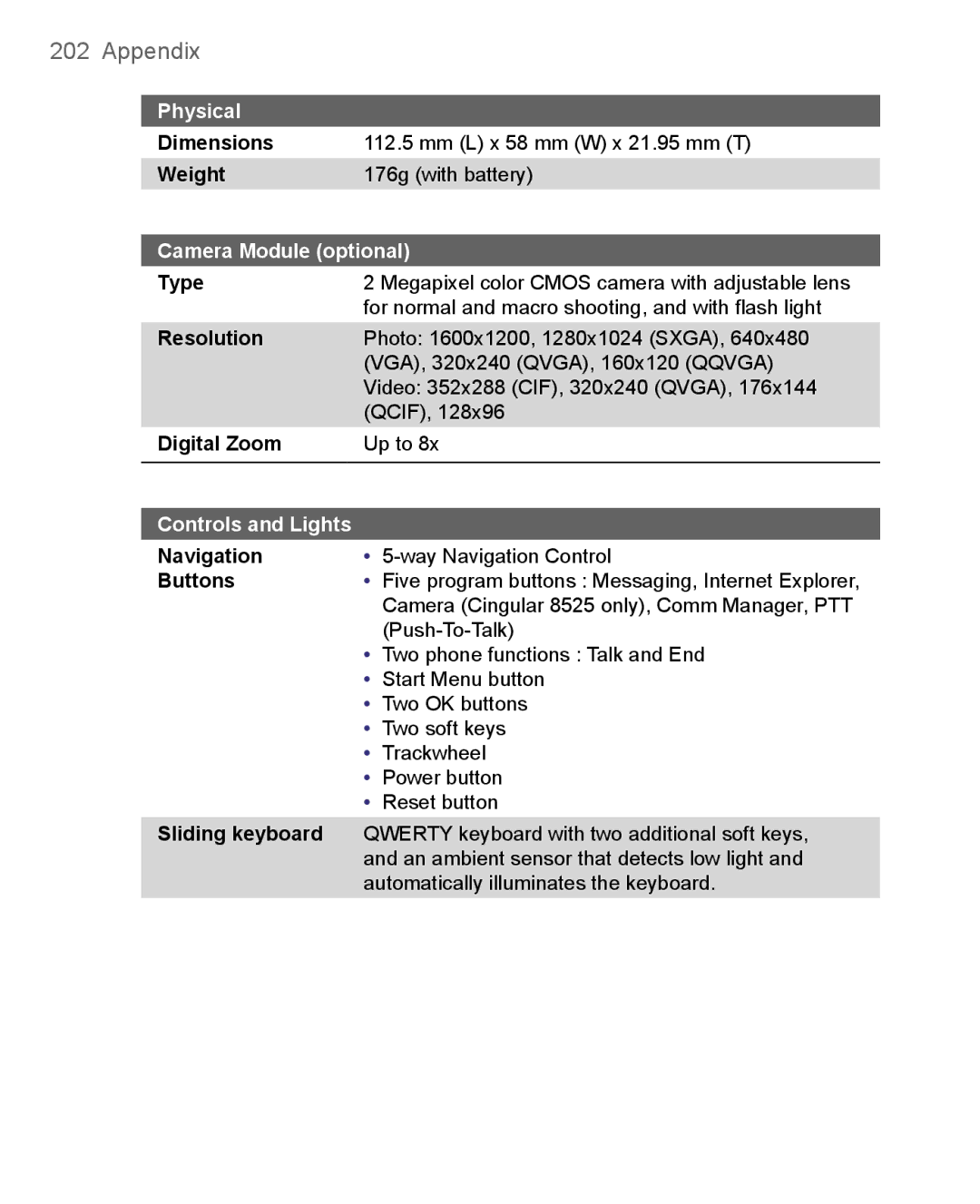 HTC 8500 user manual Physical, Camera Module optional, Controls and Lights 