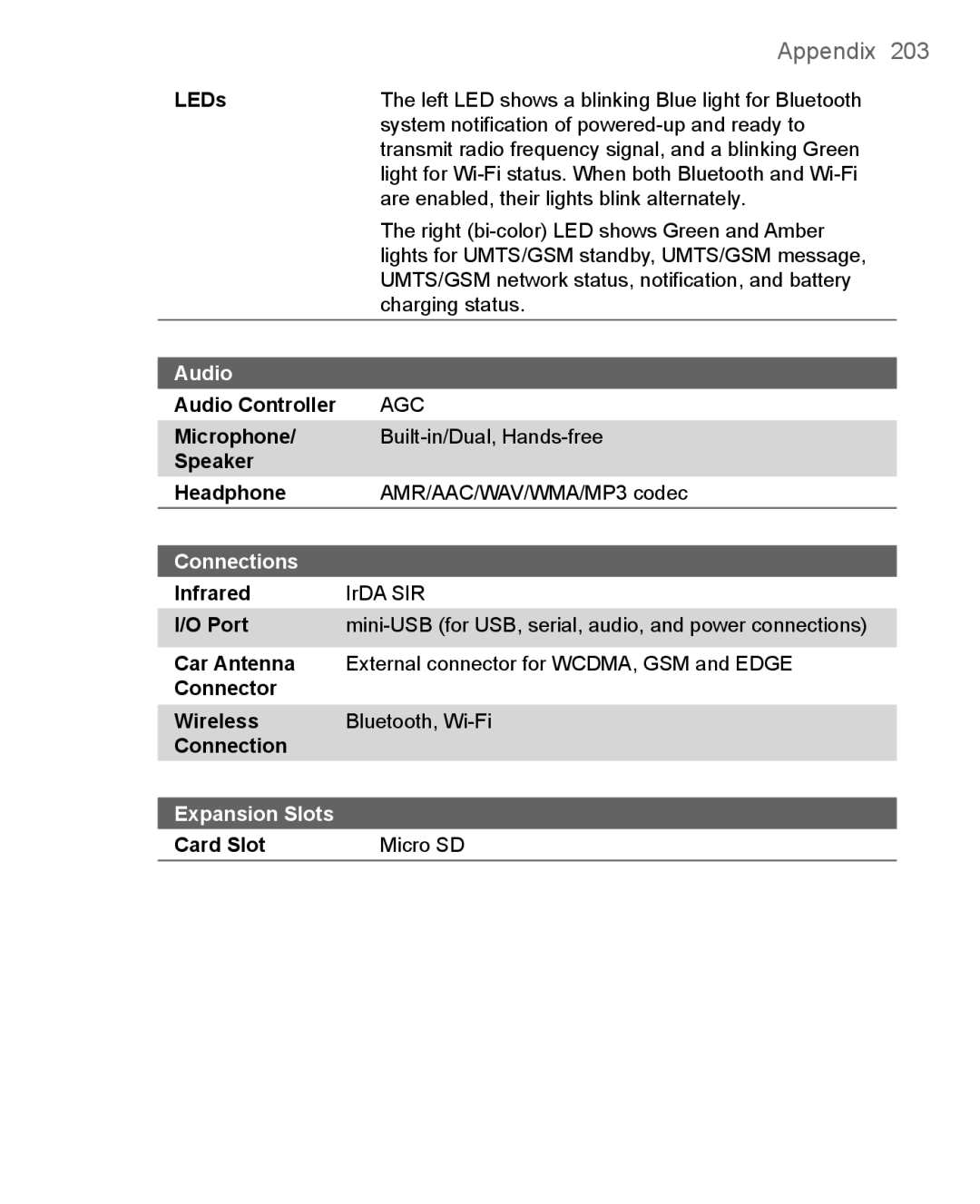 HTC 8500 user manual Audio, Connections, Expansion Slots 