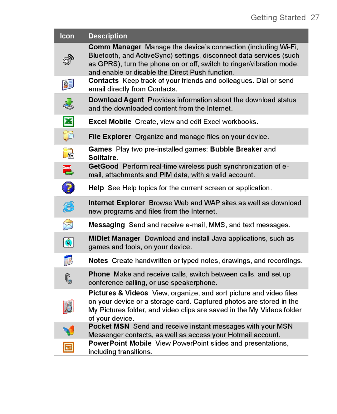 HTC 8500 user manual Getting Started 