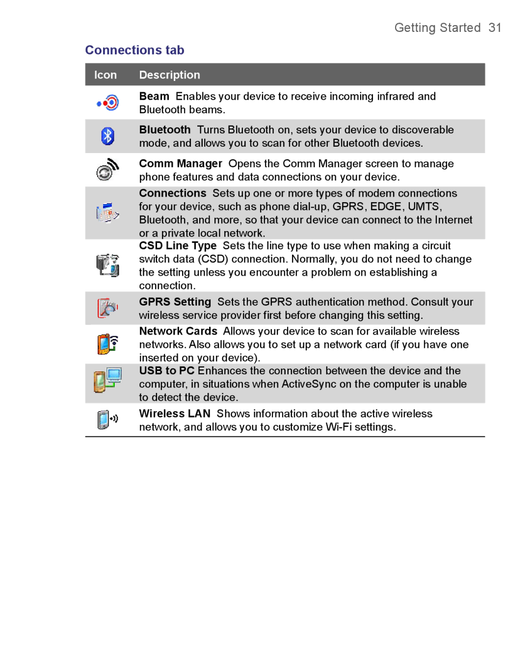 HTC 8500 user manual Connections tab 