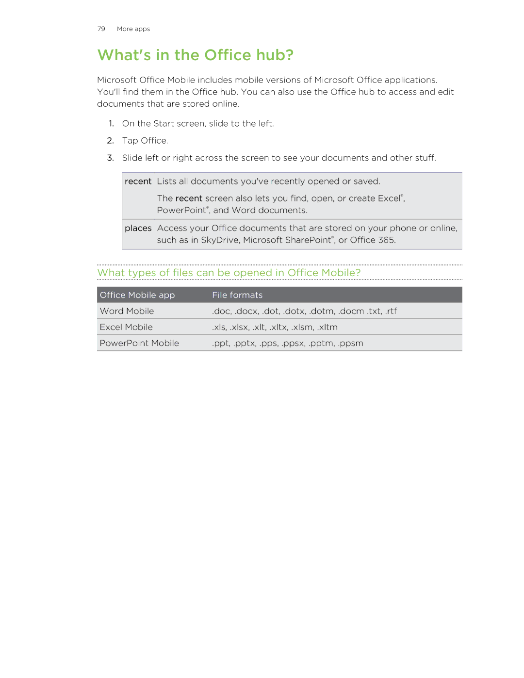 HTC 8X manual Whats in the Office hub?, What types of files can be opened in Office Mobile? 