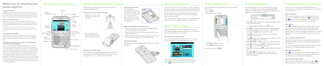 HTC 91H0XXXX-XXM manual Your Home screen 