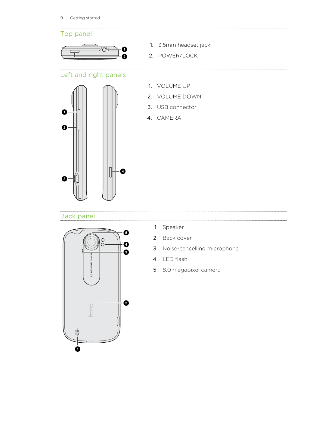 HTC 99HLR00100 manual Top panel, Left and right panels, Back panel 