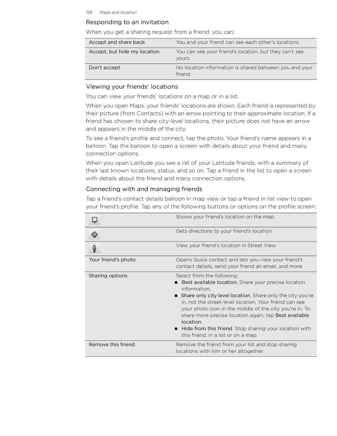 HTC 99HLR002-00 manual Responding to an invitation, Viewing your friends’ locations, Connecting with and managing friends 