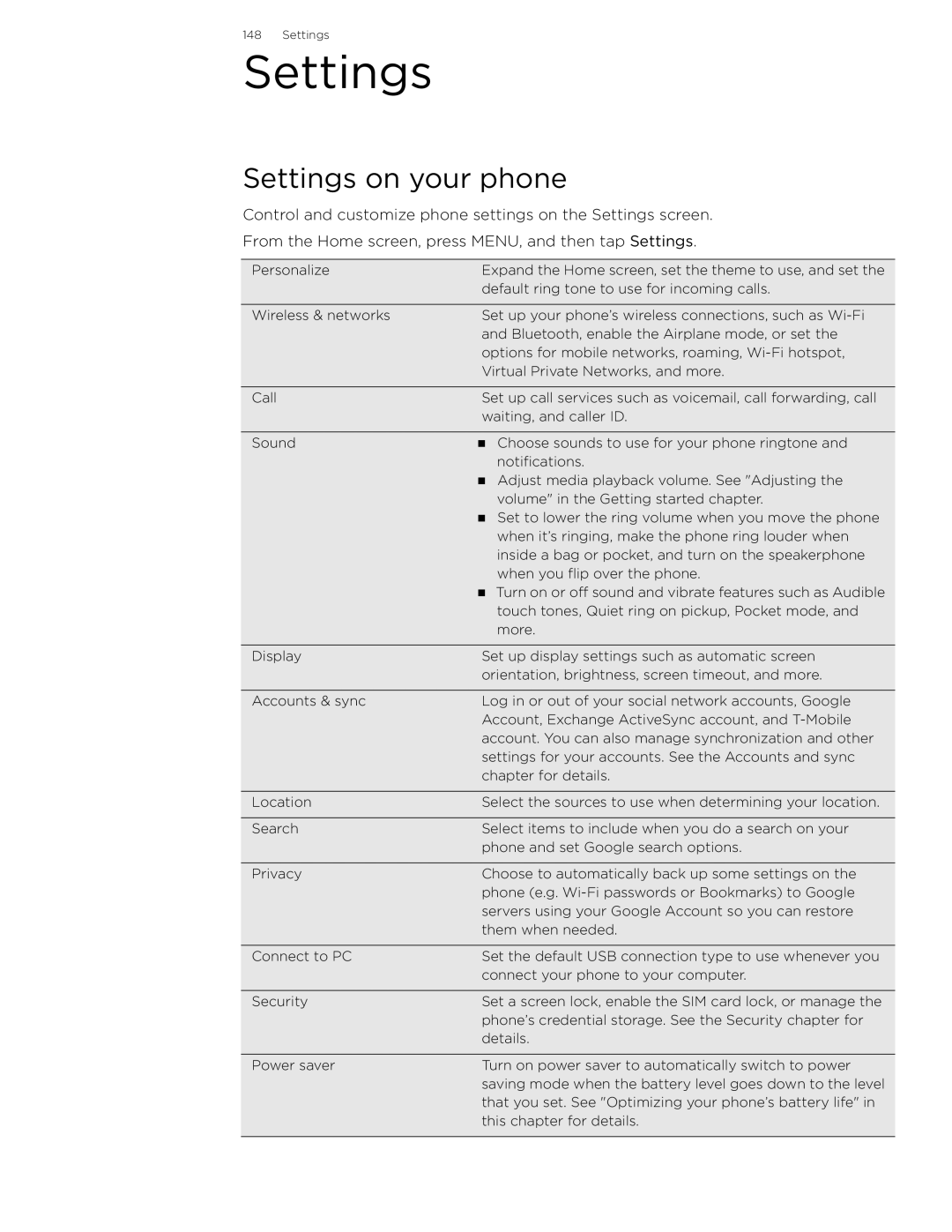 HTC 99HLR002-00 manual Settings on your phone 