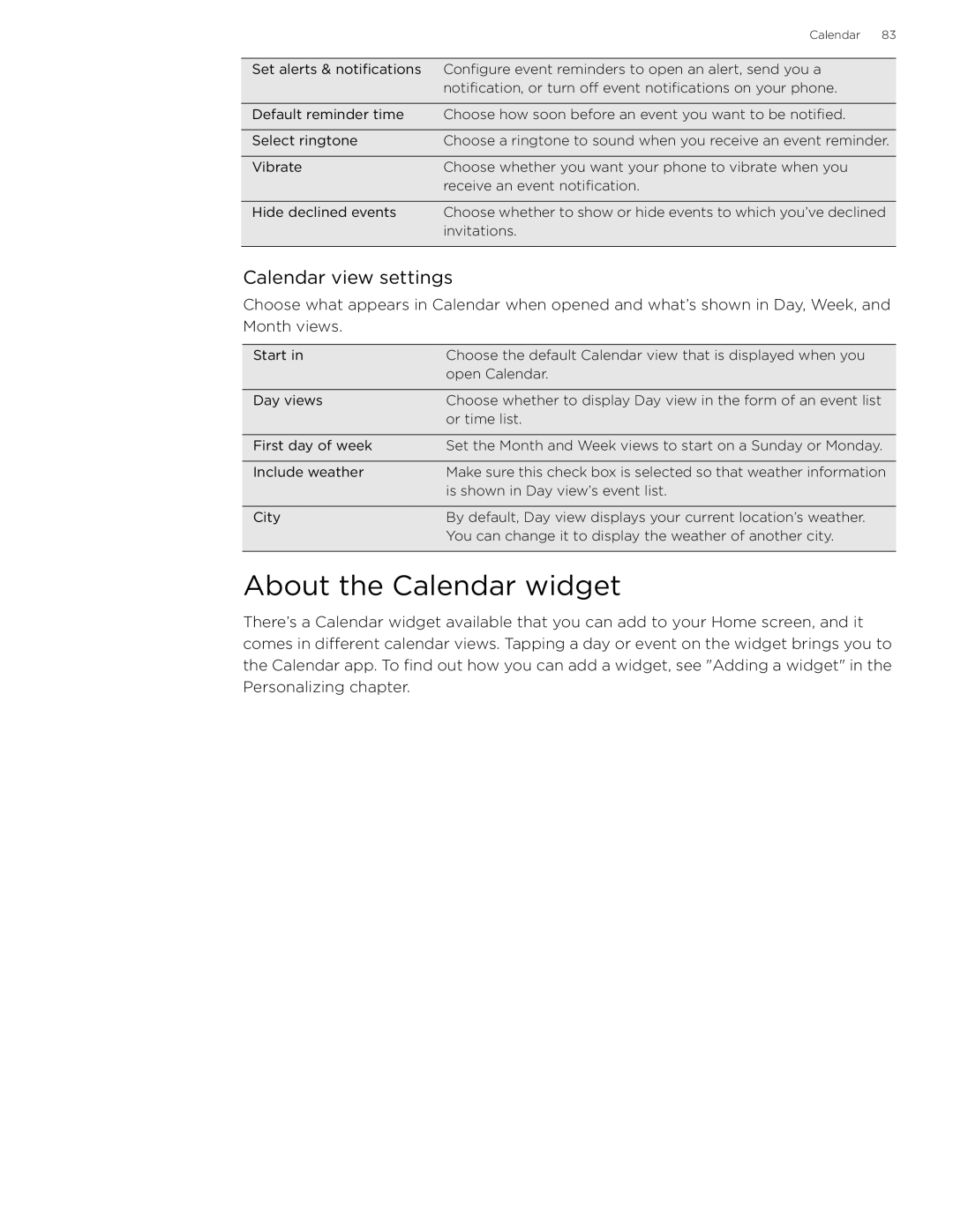 HTC 99HLR002-00 manual About the Calendar widget, Calendar view settings 