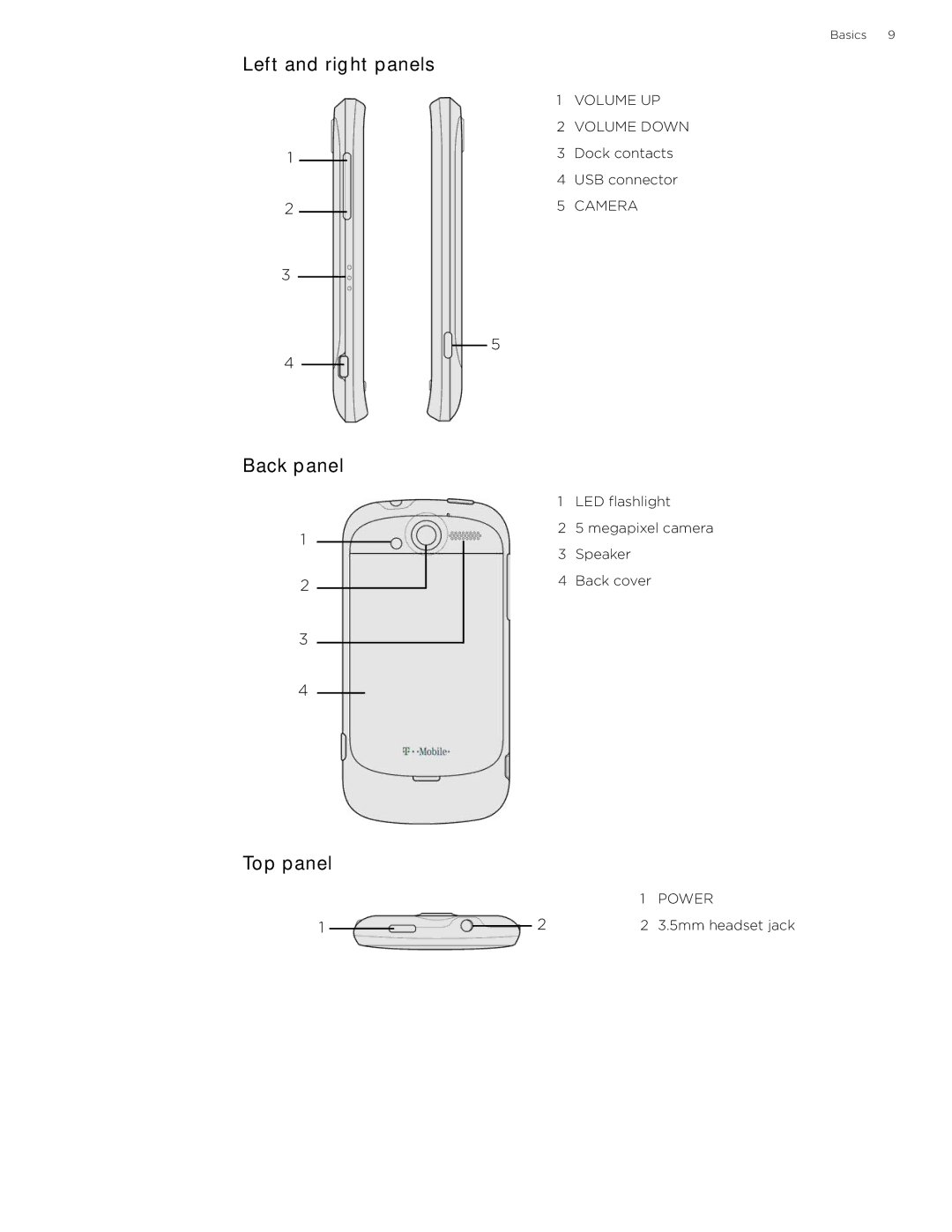 HTC 99HLR002-00 manual Left and right panels, Back panel, Top panel 