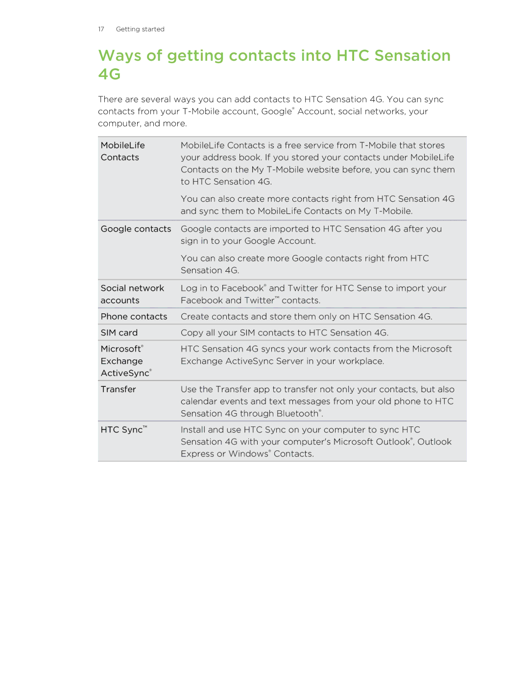 HTC 99HNA034-00 manual Ways of getting contacts into HTC Sensation 4G 