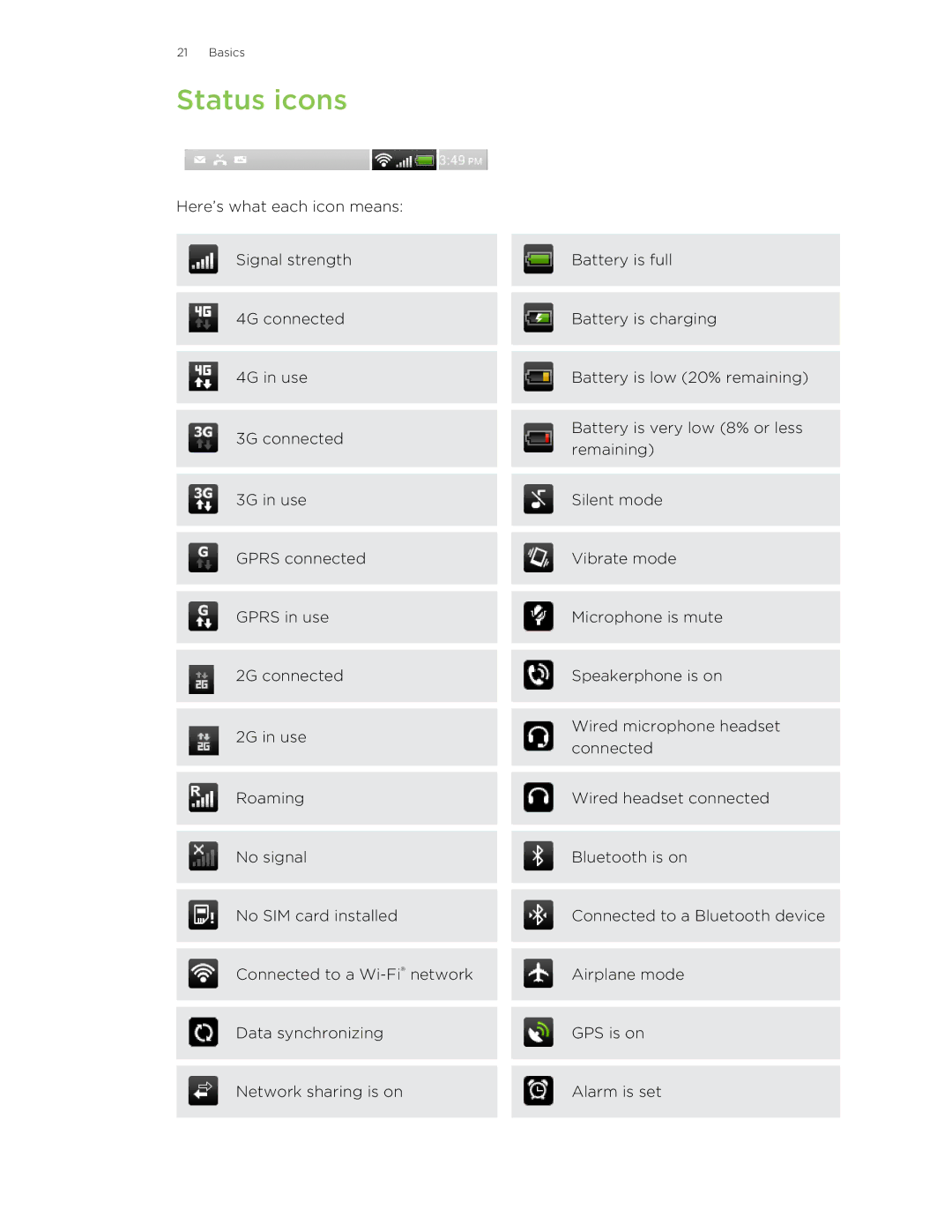 HTC 99HNA034-00 manual Status icons 