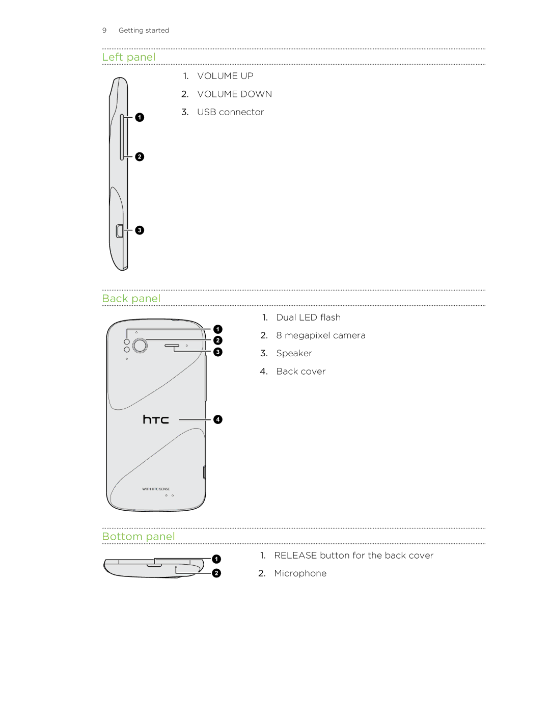 HTC 99HNA034-00 manual Left panel, Back panel, Bottom panel 