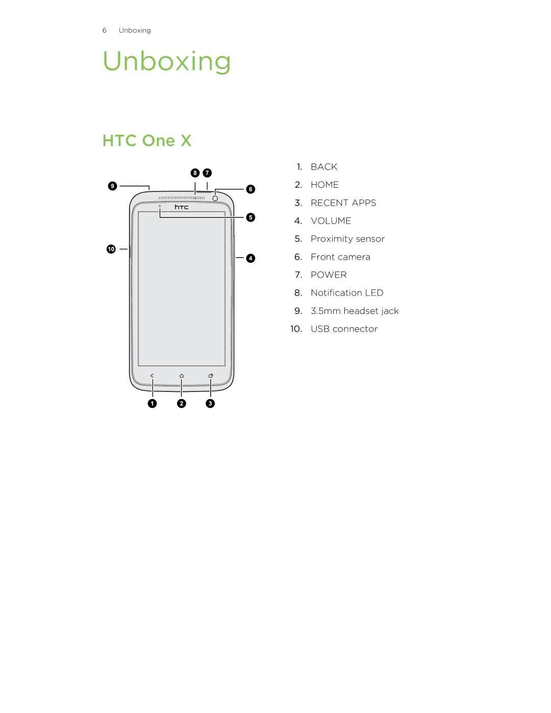 HTC 99HTB007-00 manual Unboxing, HTC One 