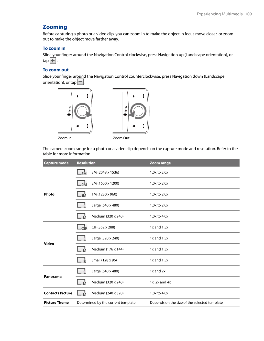 HTC AM171 manual Zooming, To zoom out, Capture mode Resolution Zoom range 