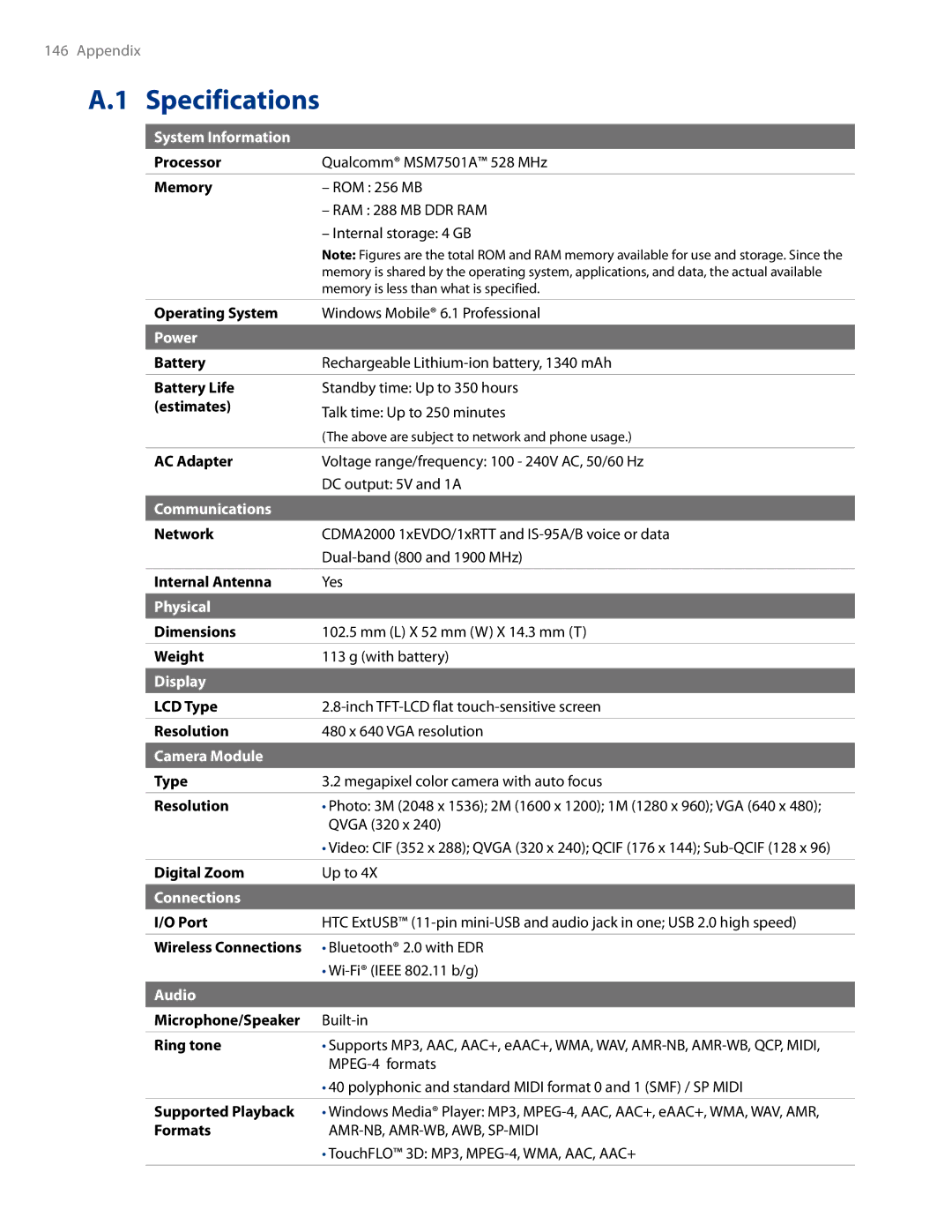 HTC AM171 manual Specifications 