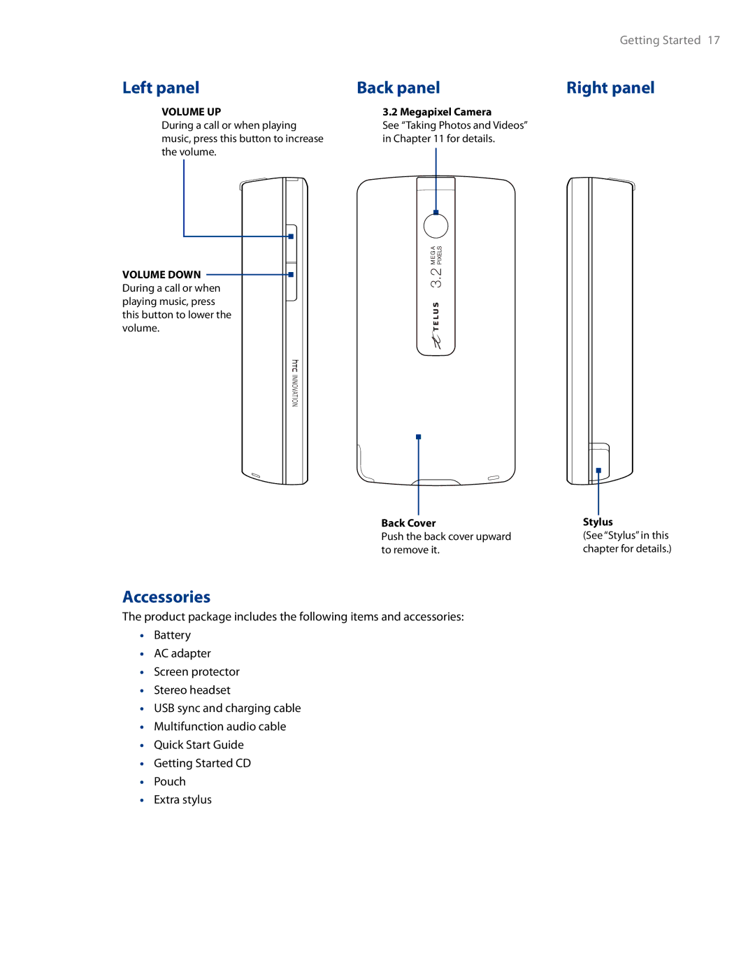 HTC AM171 manual Left panel, Back panel, Right panel, Accessories 