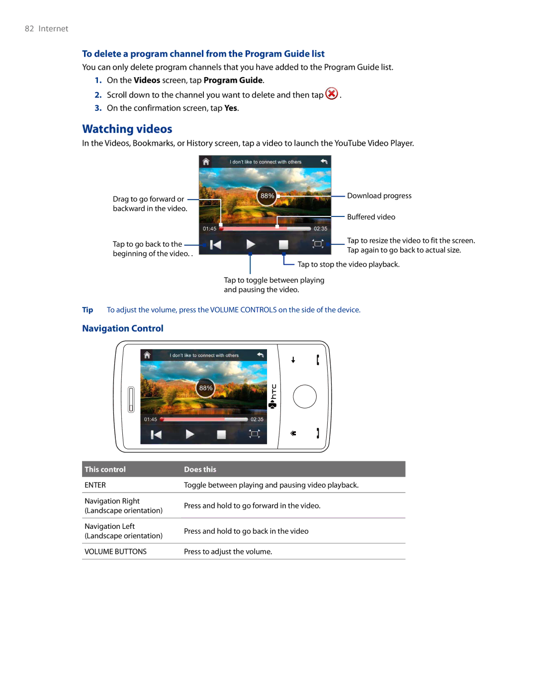 HTC AM171 manual Watching videos, To delete a program channel from the Program Guide list, Navigation Control 